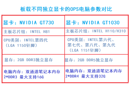 什么是独显OPS蘑菇视频app污下载
