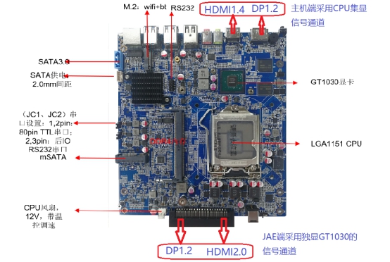 独显OPS蘑菇视频app污下载应该选用带核显还是不带核显的CPU?